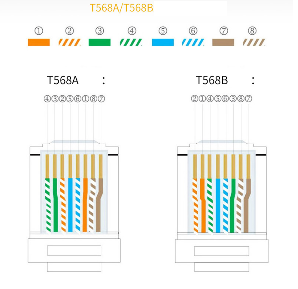Puntas de conexión del conector de cable CAT5E CAT6