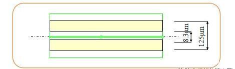 fibra óptica monomodo