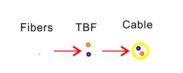 tamp&oacute;n apretado