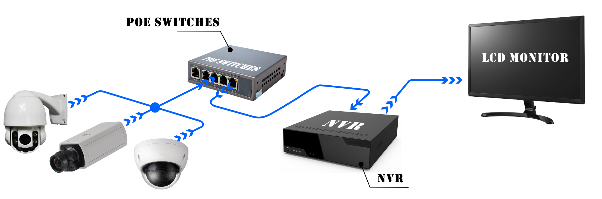 CCTV y soluci&oacute;n de videovigilancia-RU