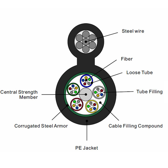 Detalles de GYTC8S-60