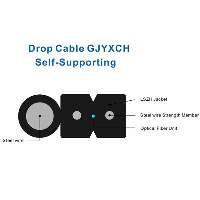 Cable de bajada GJYXCH