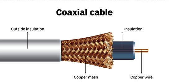 Claves para la elección del cable coaxial. Tipos de cable y cómo