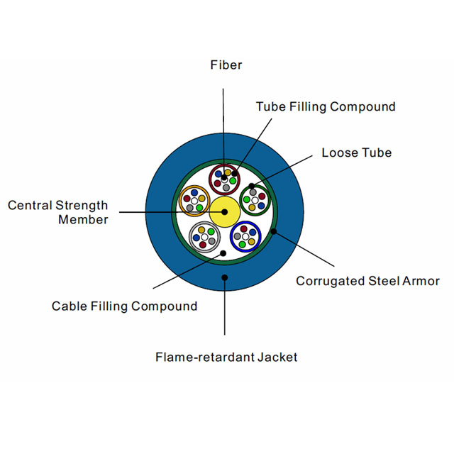 Cable de fibra óptica de mina Cable de tubo holgado trenzado para exteriores MGTS, chaqueta ignífuga azul, chaqueta única / armadura individual