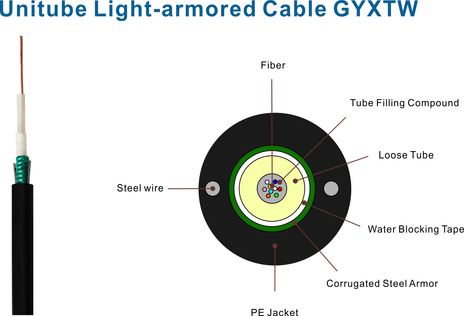 Cable blindado ligero Unitube GYXTW