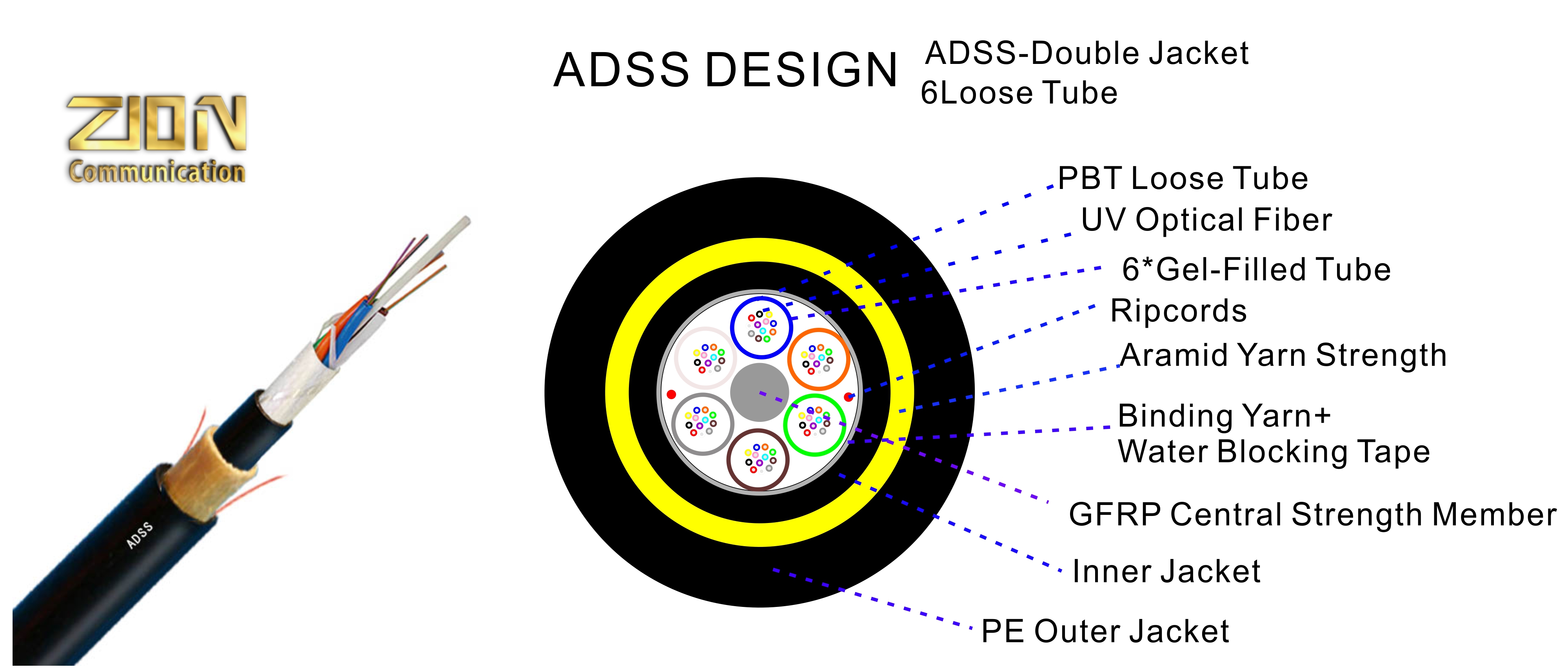 ADSS-6Tube(6+1)-Doble chaqueta