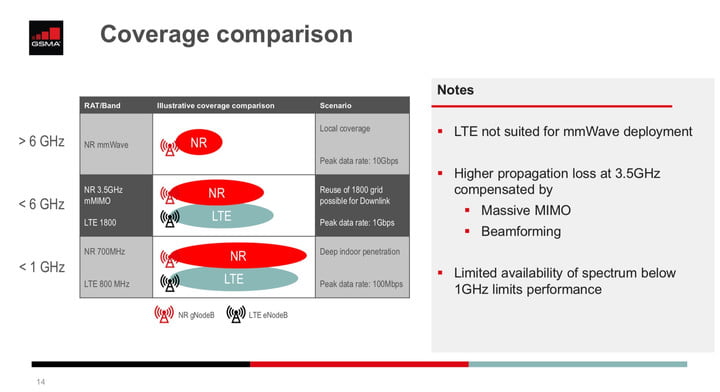 gsma-path-to-5g-720x720