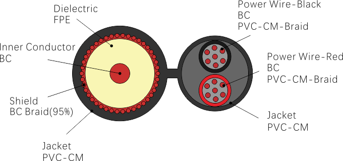 CCTV y soluci&oacute;n de videovigilancia-cabo coaxial RG59