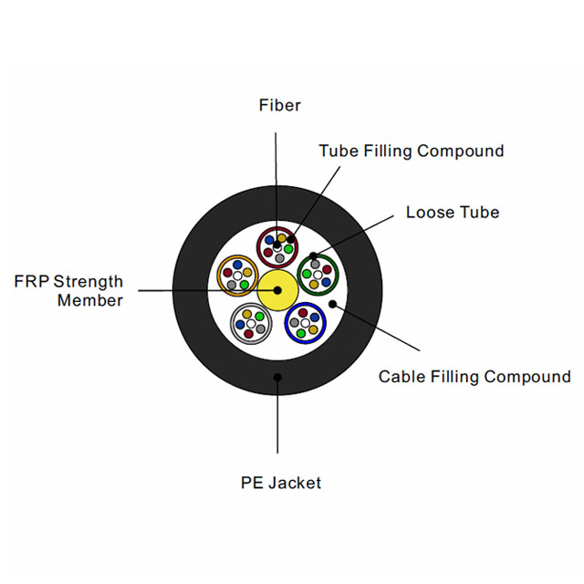 Fibra óptica Óptica Dcut Multi-tubo Cable GYFTY 72 Fibra con tubo suelto OS2, chaqueta de PE
