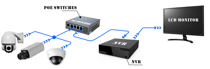 CCTV y sistemas de videovigilancia