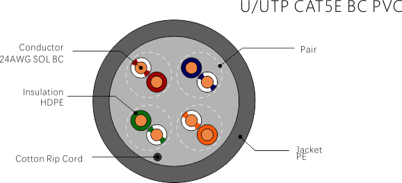 CCTV y soluci&oacute;n de videovigilancia-cat5e