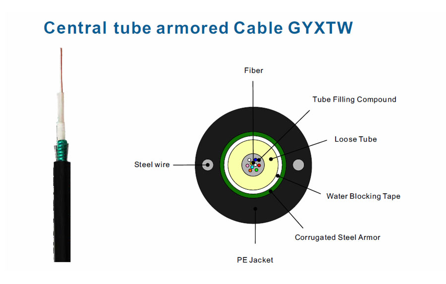tubo central cable exterior gyxtw