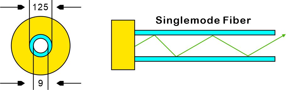 Diferencias entre OS1, OS2 y OM1, OM2, OM3, OM4 y OM5 - Zion Communication
