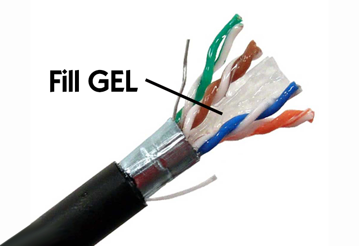 cable relleno de gel cat6