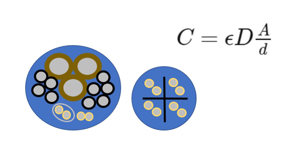 reducir la constante diel&eacute;ctrica