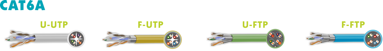 tipos de cable cat6a