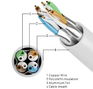Par trenzado frustrado sin blindaje