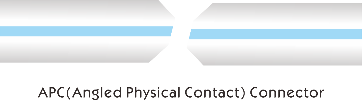 Conector APC (contacto f&iacute;sico en &aacute;ngulo)