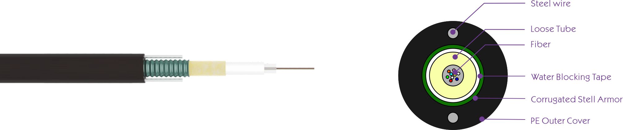 Cable de descenso a&eacute;reo GYXTW