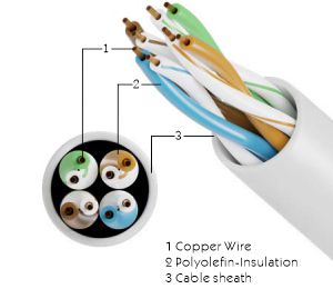Par trenzado sin blindaje