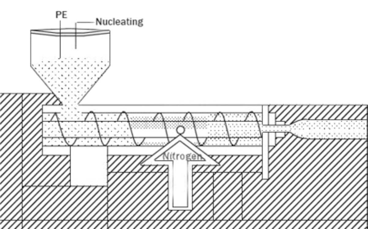 C&oacute;mo realizar espuma de material PE (espuma de nitr&oacute;geno)2
